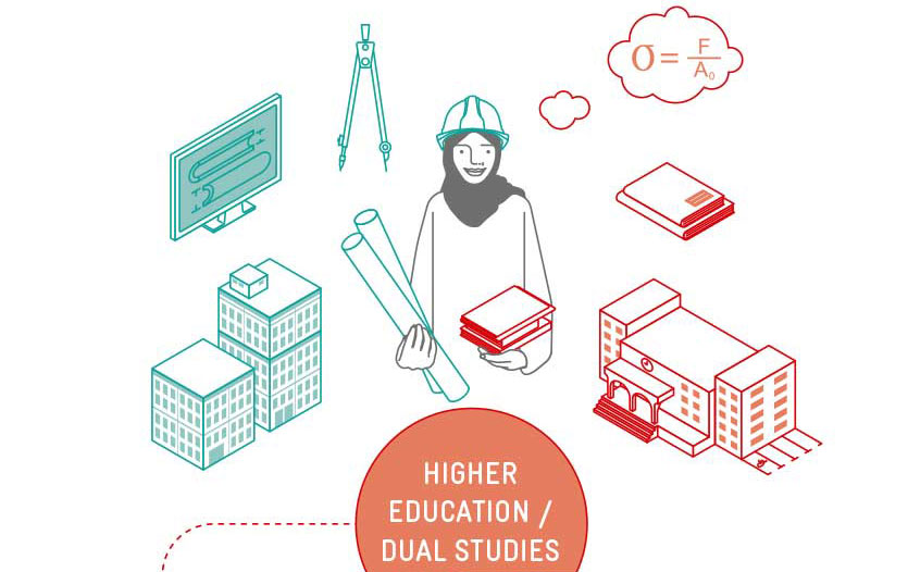 Close-up of an A3 poster featuring a woman wearing a hard hat, holding drafting paper and books to symbolise 'dual studies'. To her left are a corporate building and a computer screen displaying a graphic of a pipe cut in two. To her right is a building representing a training center.